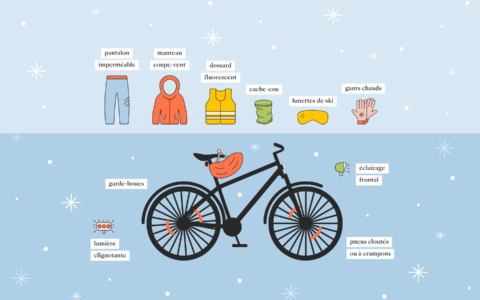 Guide pratique pour apprivoiser l’hiver à vélo