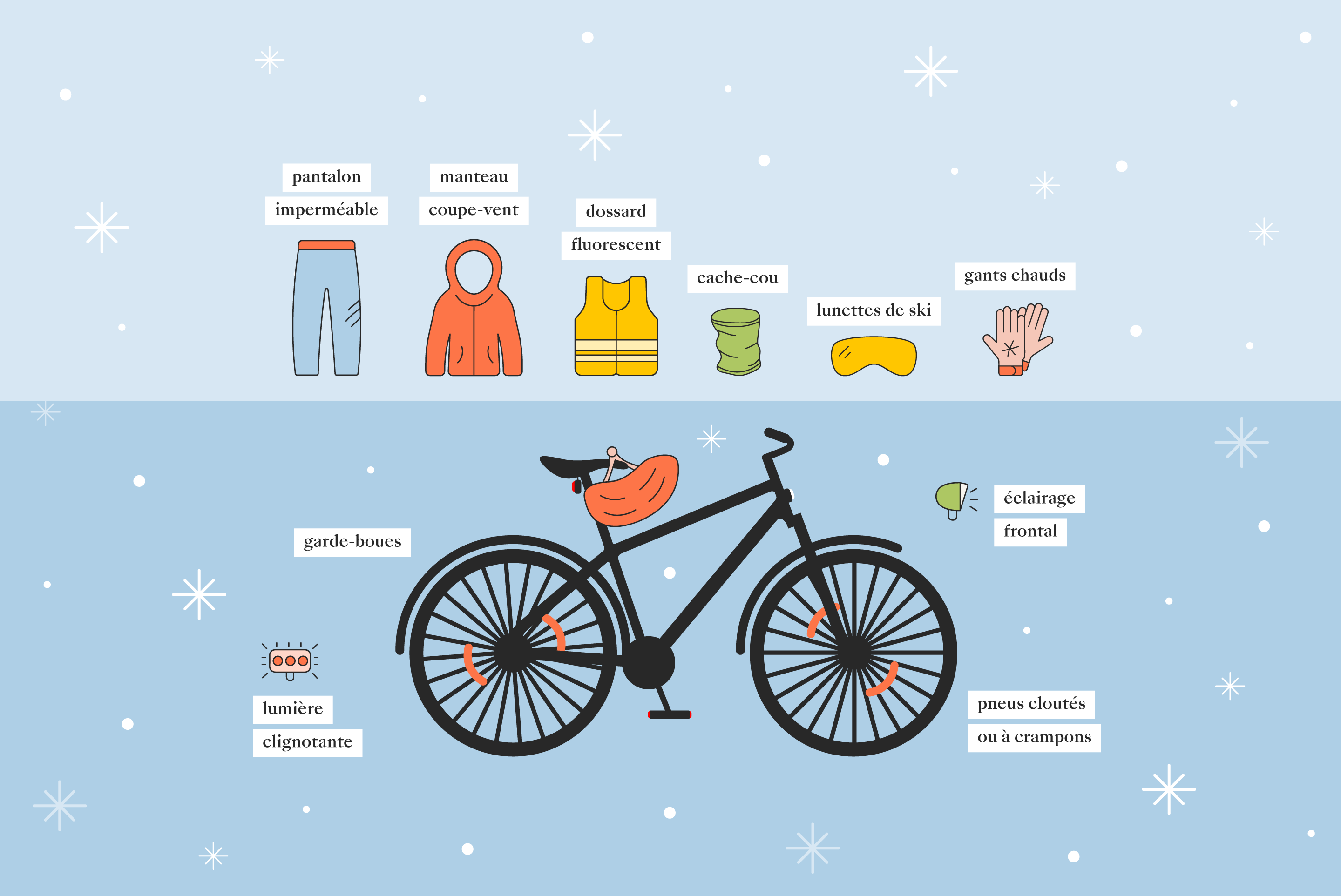 Guide pratique pour apprivoiser l'hiver à vélo